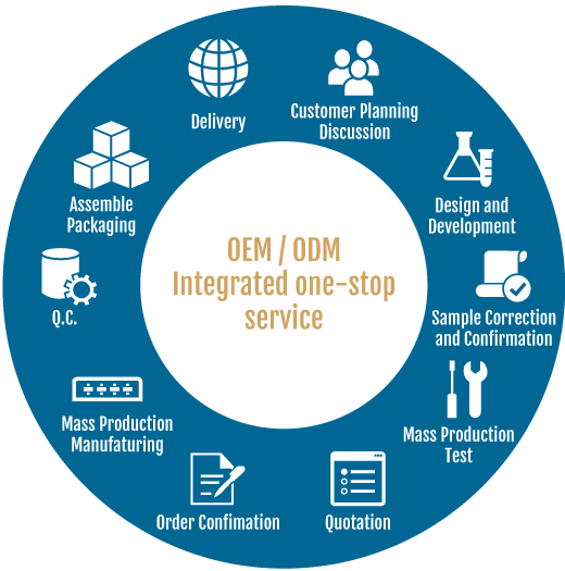 OEM/ODM SOLUTION